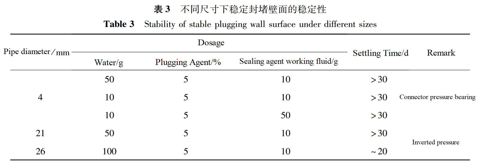 Table 3.png